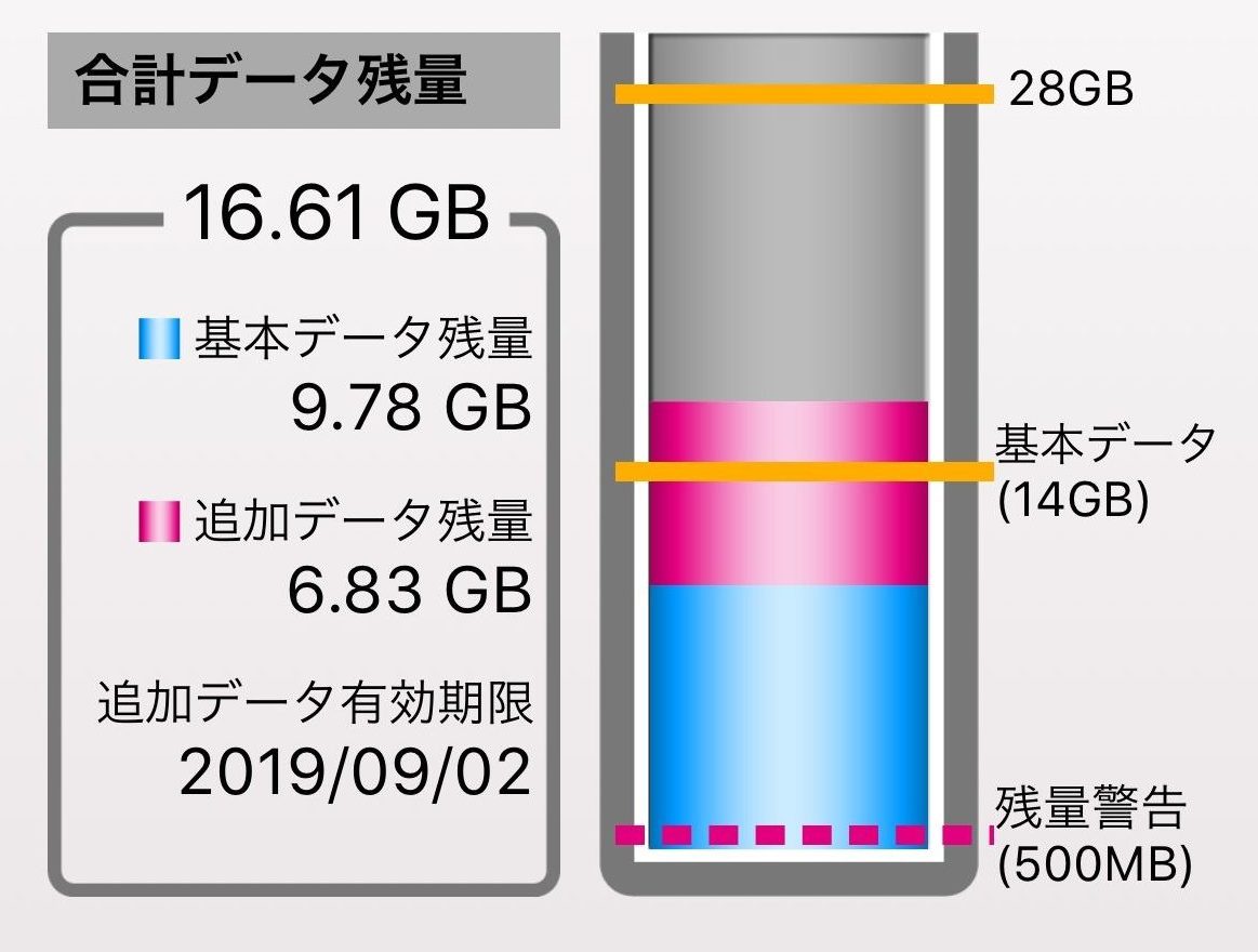 ラグマス攻略 データ使用量 電池消費量を自動戦闘で検証